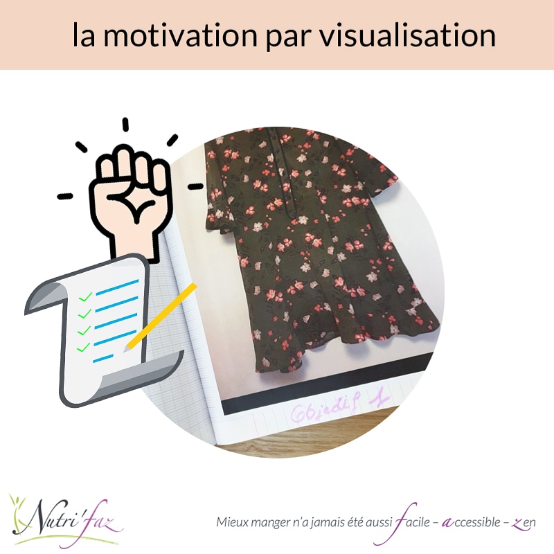 La motivation par la visualisation