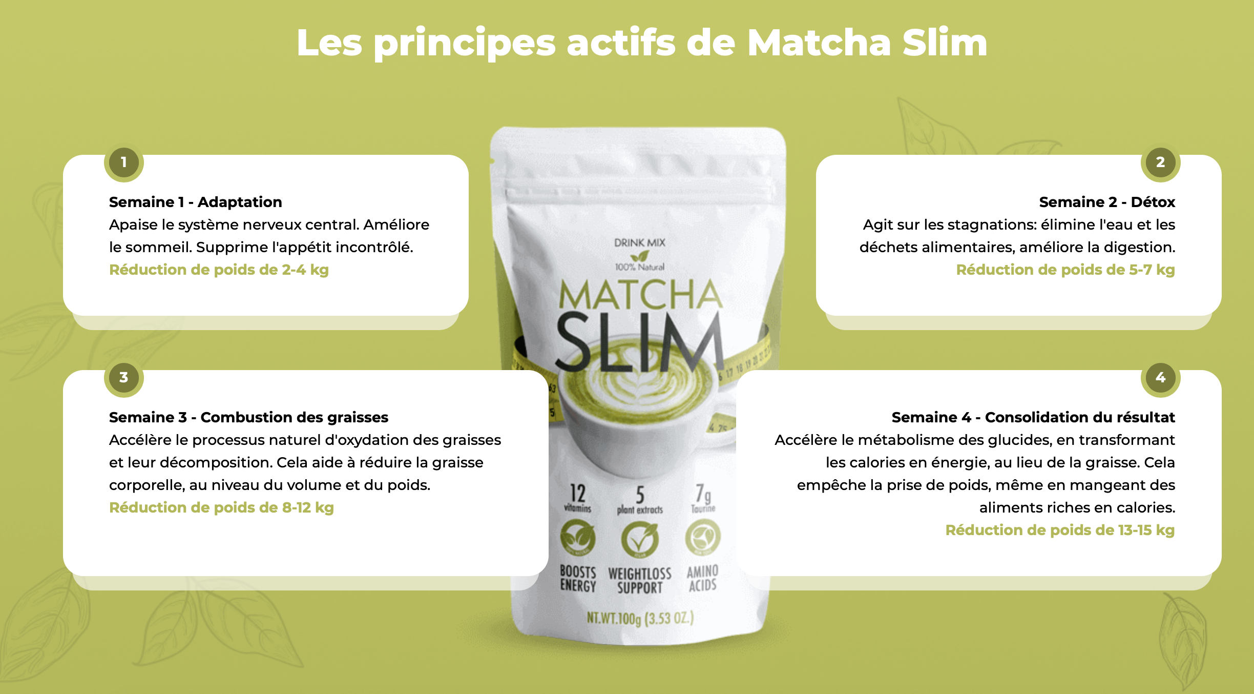 AVIS Matcha Slim : Arnaque ou allié minceur ? Découvrez la différence avec  du vrai thé matcha ! (février 2024) - Patati Patate